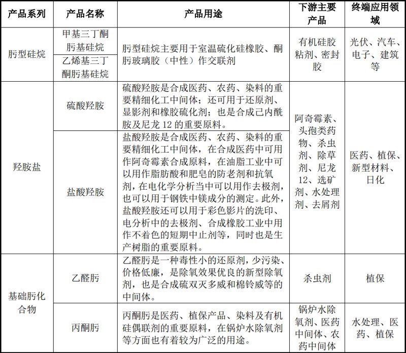 精细化工产业新篇章:聚焦嘉善神龙精细化工厂