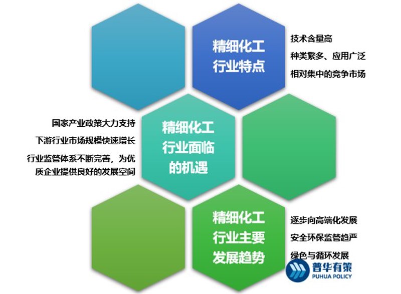 化工行业的绿色转型:从传统制造到精细再造