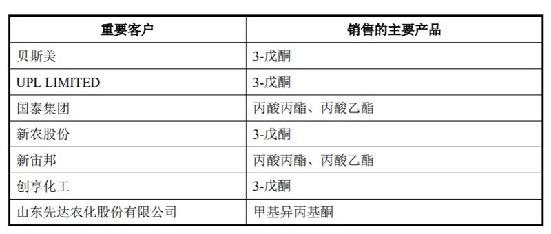 神龙精细化工：引领未来绿色工业新潮流